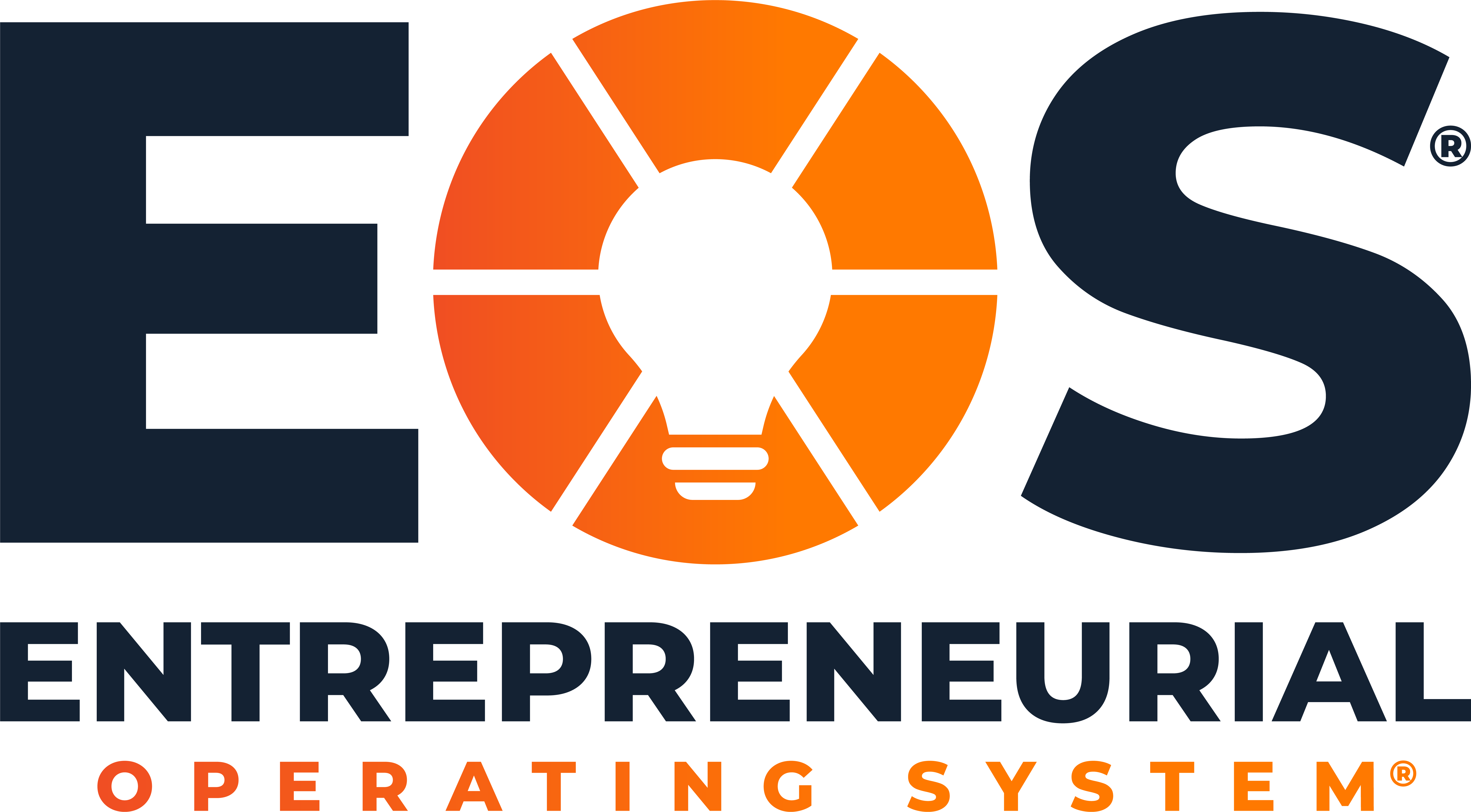 EOS — Entrepreneurial Operating System